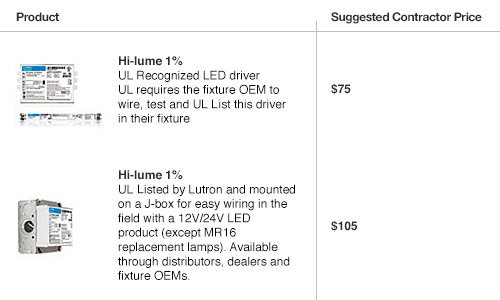Lutron Dimmer Compatibility Chart