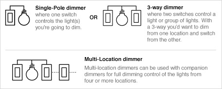 dimmer types chart