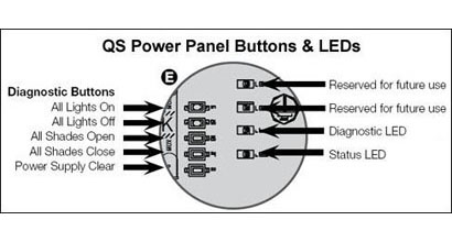 qs_panel_leds_buttons