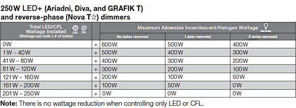 250W LED / 600W inc., hal. (Ariadni C•L, Diva C•L, Grafik ... lutron nova t wiring diagram 
