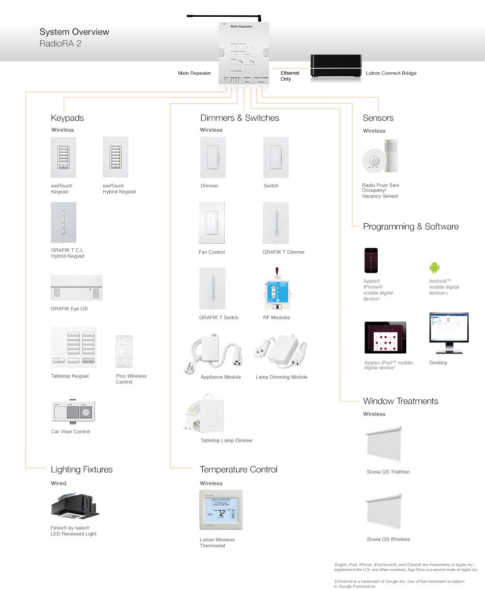 Best remote power switch for USA, Canada and other countries with