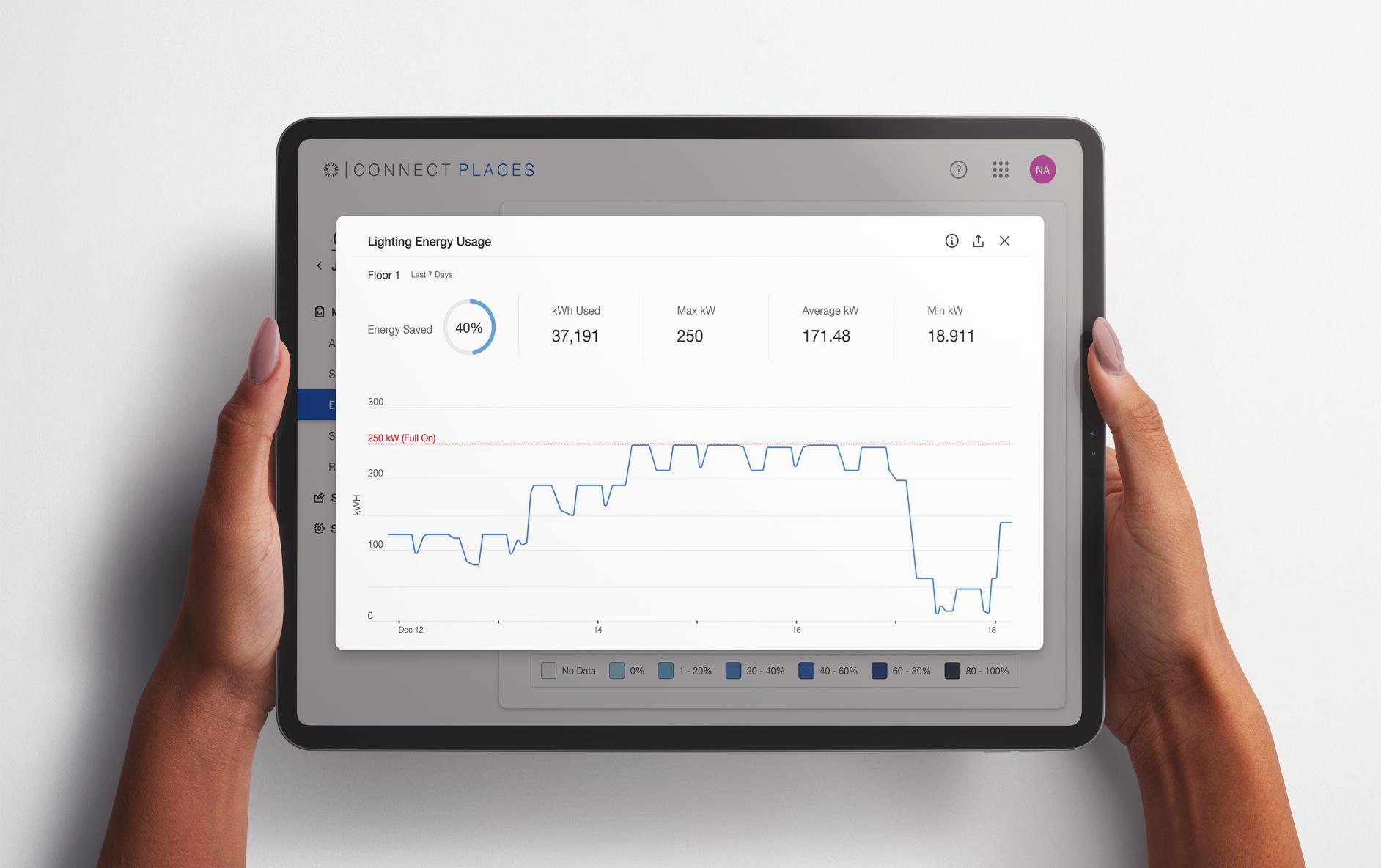 Energy efficiency tablet